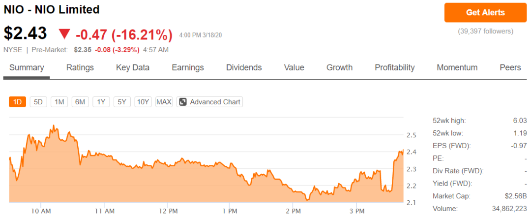 融资成徒劳？蔚来的问题可不只是巨亏