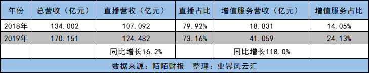 连续20个季度盈利背后 陌陌靠什么赢得资本市场青睐