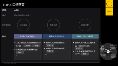 如何触动人心:口碑的洞悉、定义与落实?