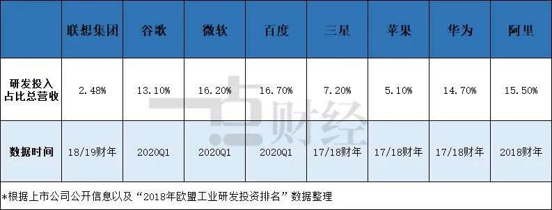 1 billion shares of Mr. Yang Yuanqing's problem