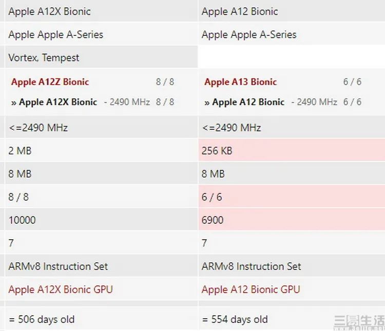 2020款iPad Pro解析，其實(shí)蘋(píng)果很清楚自己在干嘛