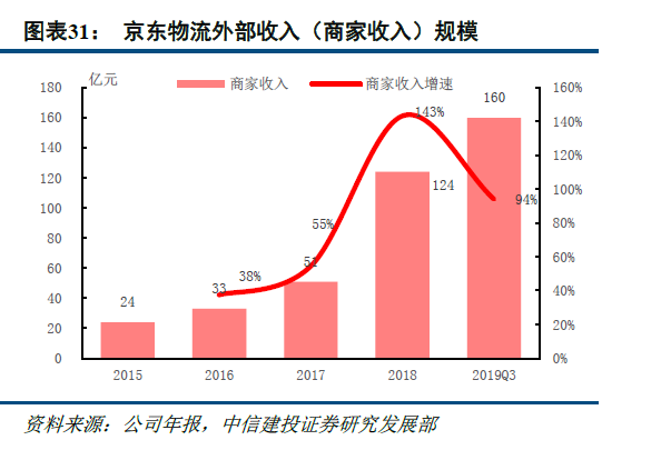 焦点分析 | 众邮快递浮出水面，京东打加盟牌助“京喜”抢占下沉市场？