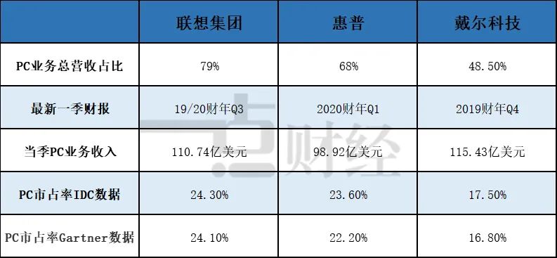 10億股先生楊元慶的難題
