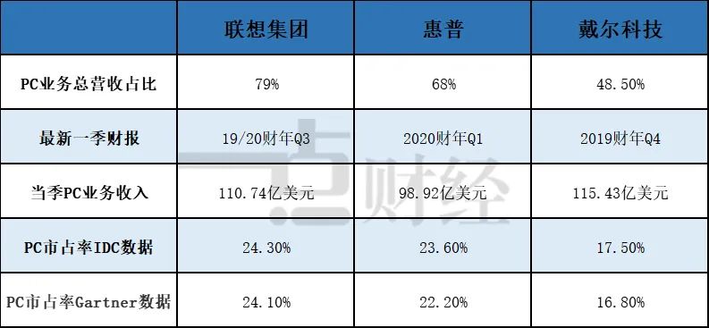 10亿股先生杨元庆的难题