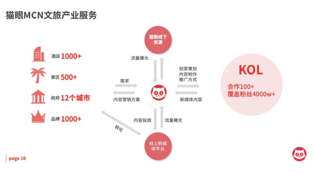 旅游博主也能带货千万，KOL的未来必然是效果广告