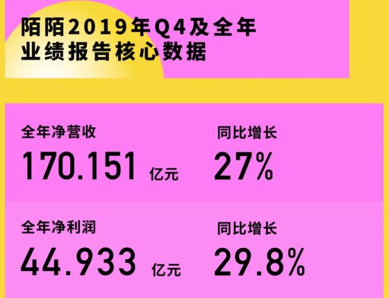 连续20个季度盈利背后 陌陌靠什么赢得资本市场青睐