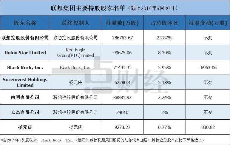 10億股先生楊元慶的難題