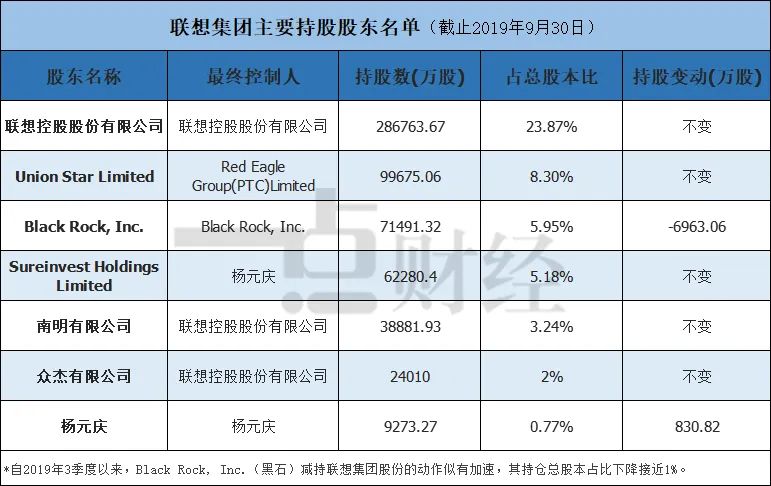 10亿股先生杨元庆的难题