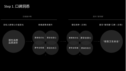 如何触动人心：口碑的洞悉、定义与落实？