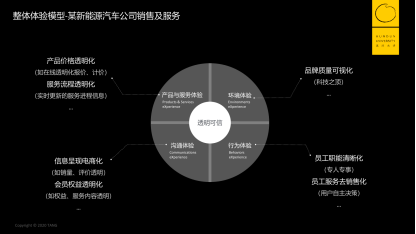 如何触动人心:口碑的洞悉、定义与落实?