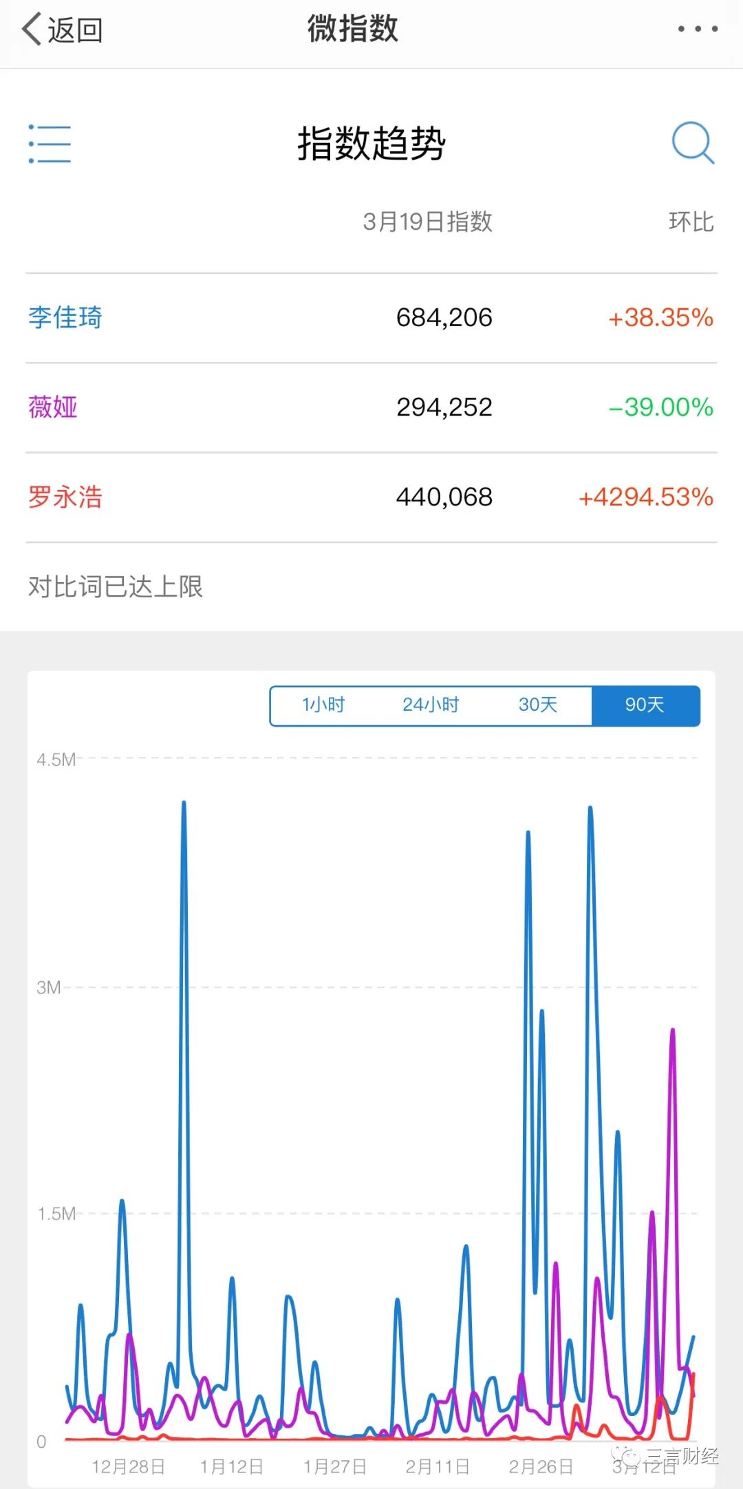 六问罗永浩直播带货