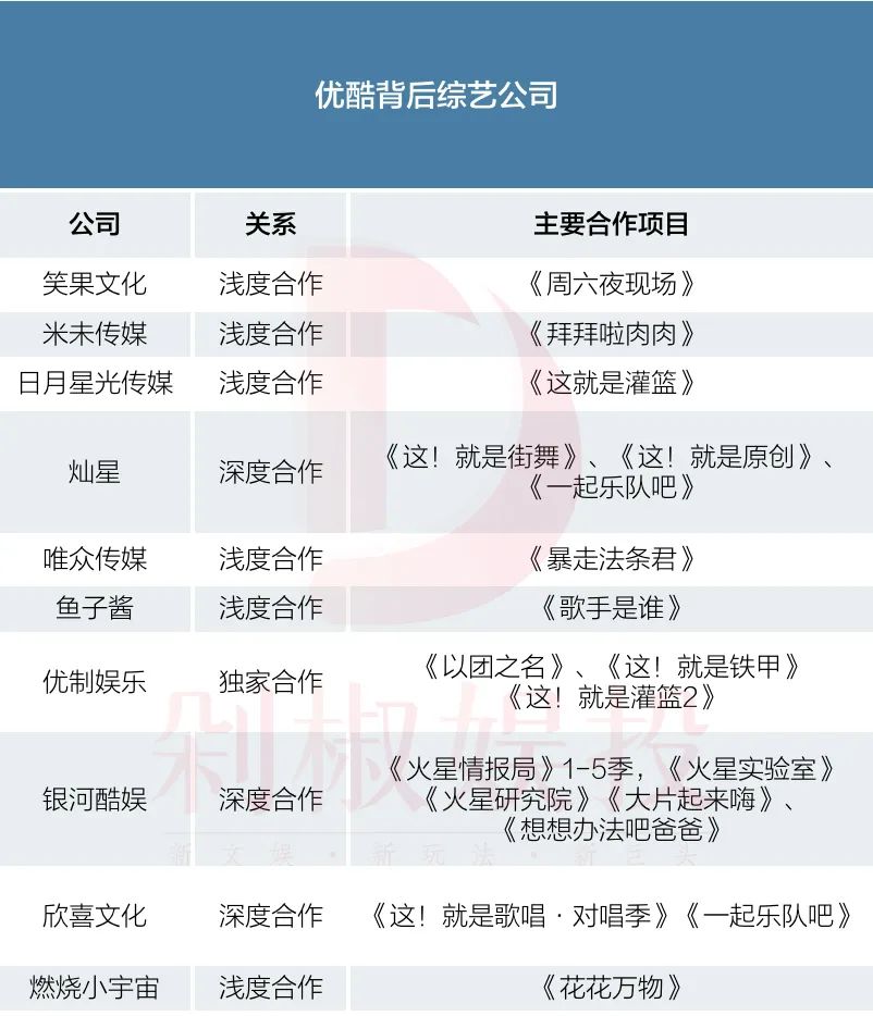 阿里收購銀河酷娛：4億現(xiàn)金，2種估值，分期付款，5檔節(jié)目對賭