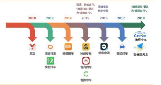 Uber股價猶如“過山車”，網(wǎng)約車的“疫情生存記”