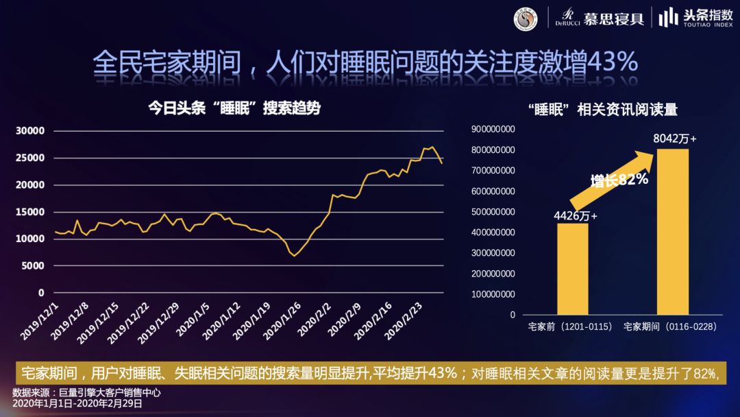 全民「宅家」抗疫，刺激睡眠产业「大航海」提速