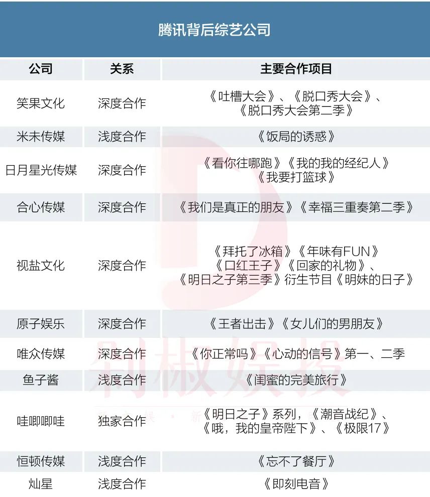 阿里收購銀河酷娛：4億現(xiàn)金，2種估值，分期付款，5檔節(jié)目對賭