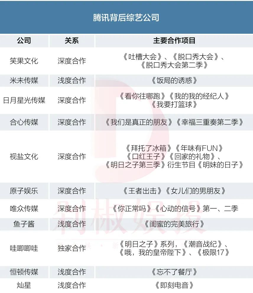 阿里收购银河酷娱：4亿现金，2种估值，分期付款，5档节目对赌