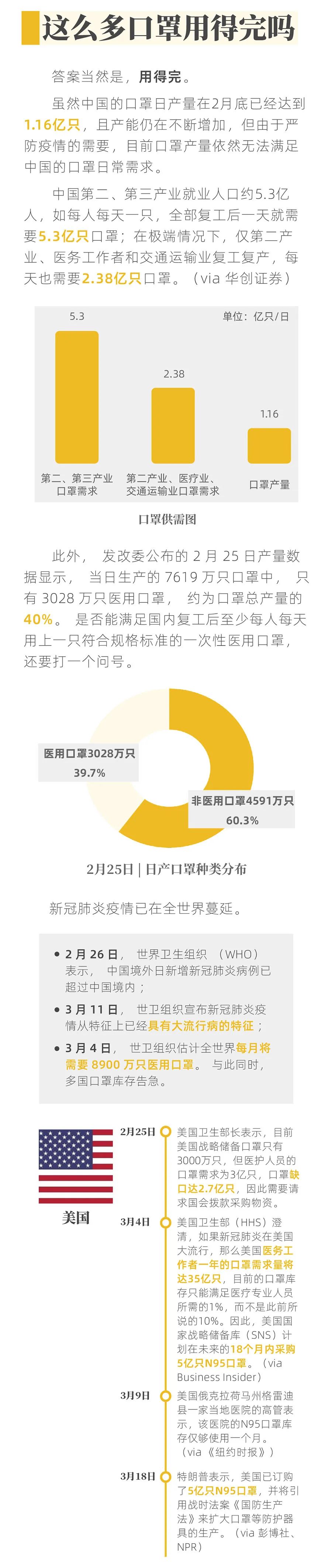 全球离“口罩自由”还有多远？一张图读懂