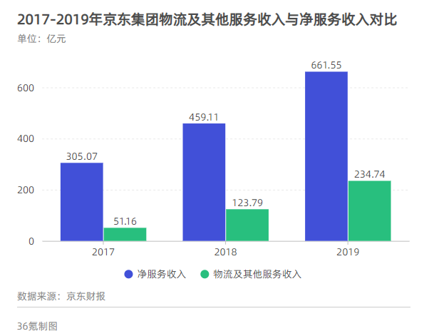 焦点分析 | 众邮快递浮出水面，京东打加盟牌助“京喜”抢占下沉市场？