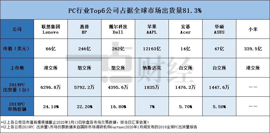 10億股先生楊元慶的難題