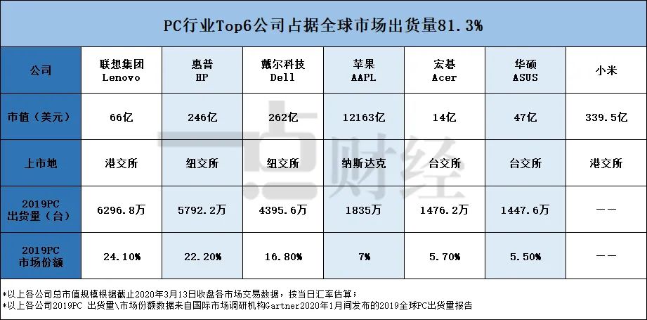 10亿股先生杨元庆的难题