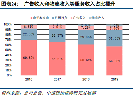 焦点分析 | 众邮快递浮出水面，京东打加盟牌助“京喜”抢占下沉市场？