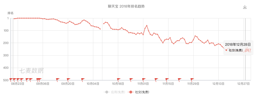 连扎克伯格都忌惮的Snapchat，为什么无法在中国落地？| 超级观点·再造社交网络④