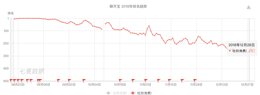 連扎克伯格都忌憚的Snapchat，為什么無法在中國(guó)落地？| 超級(jí)觀點(diǎn)·再造社交網(wǎng)絡(luò)④