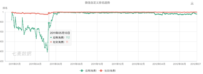 连扎克伯格都忌惮的Snapchat，为什么无法在中国落地？| 超级观点·再造社交网络④