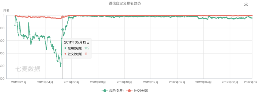 連扎克伯格都忌憚的Snapchat，為什么無法在中國(guó)落地？| 超級(jí)觀點(diǎn)·再造社交網(wǎng)絡(luò)④