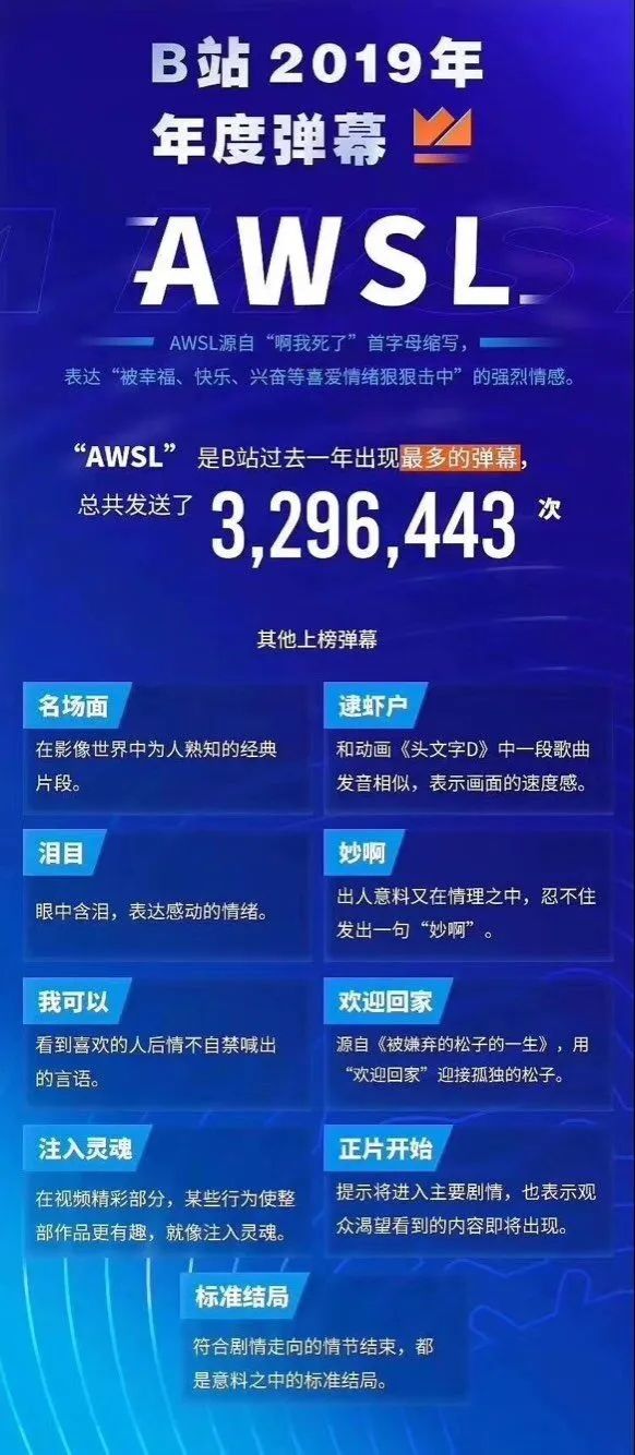 B站和知乎，谁会成为社交媒体的新网红？| 猛侃专栏