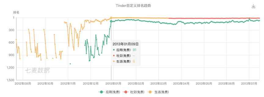 连扎克伯格都忌惮的Snapchat，为什么无法在中国落地？| 超级观点·再造社交网络④