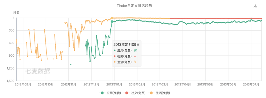 連扎克伯格都忌憚的Snapchat，為什么無法在中國(guó)落地？| 超級(jí)觀點(diǎn)·再造社交網(wǎng)絡(luò)④