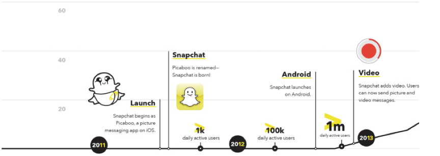 连扎克伯格都忌惮的Snapchat，为什么无法在中国落地？| 超级观点·再造社交网络④