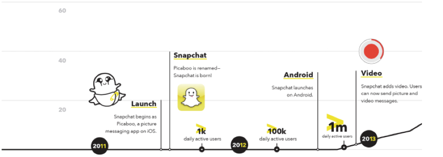 連扎克伯格都忌憚的Snapchat，為什么無法在中國(guó)落地？| 超級(jí)觀點(diǎn)·再造社交網(wǎng)絡(luò)④