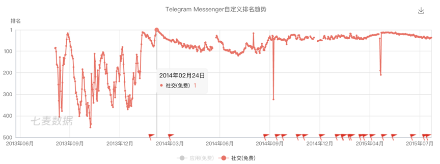 连扎克伯格都忌惮的Snapchat，为什么无法在中国落地？| 超级观点·再造社交网络④
