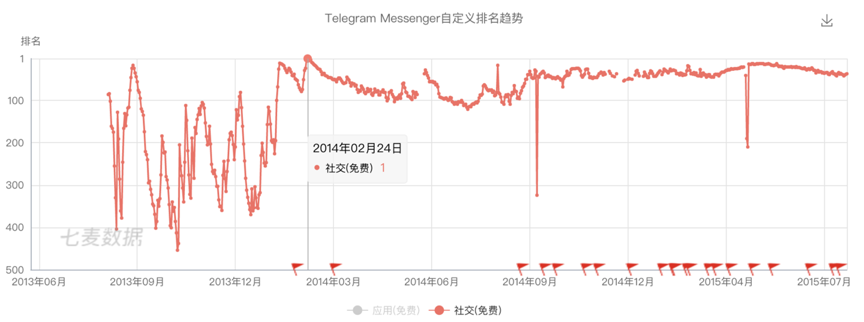 連扎克伯格都忌憚的Snapchat，為什么無法在中國(guó)落地？| 超級(jí)觀點(diǎn)·再造社交網(wǎng)絡(luò)④