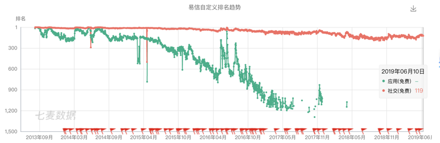 连扎克伯格都忌惮的Snapchat，为什么无法在中国落地？| 超级观点·再造社交网络④