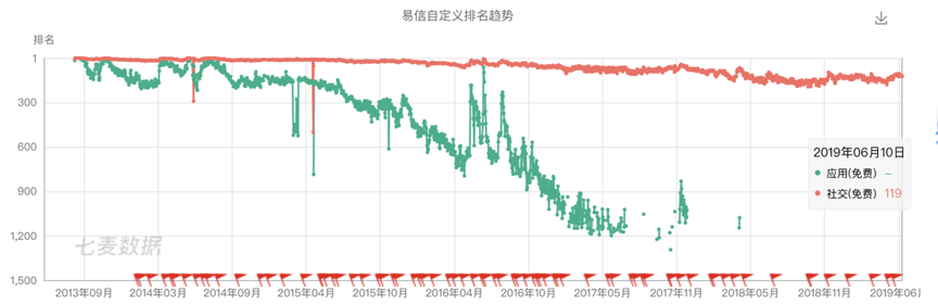 連扎克伯格都忌憚的Snapchat，為什么無法在中國(guó)落地？| 超級(jí)觀點(diǎn)·再造社交網(wǎng)絡(luò)④