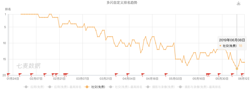 连扎克伯格都忌惮的Snapchat，为什么无法在中国落地？| 超级观点·再造社交网络④