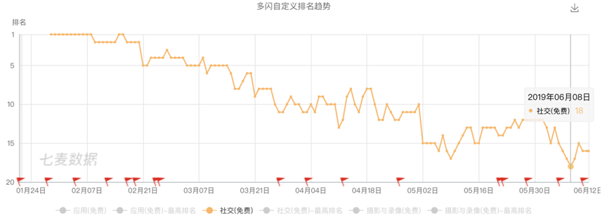 連扎克伯格都忌憚的Snapchat，為什么無法在中國(guó)落地？| 超級(jí)觀點(diǎn)·再造社交網(wǎng)絡(luò)④