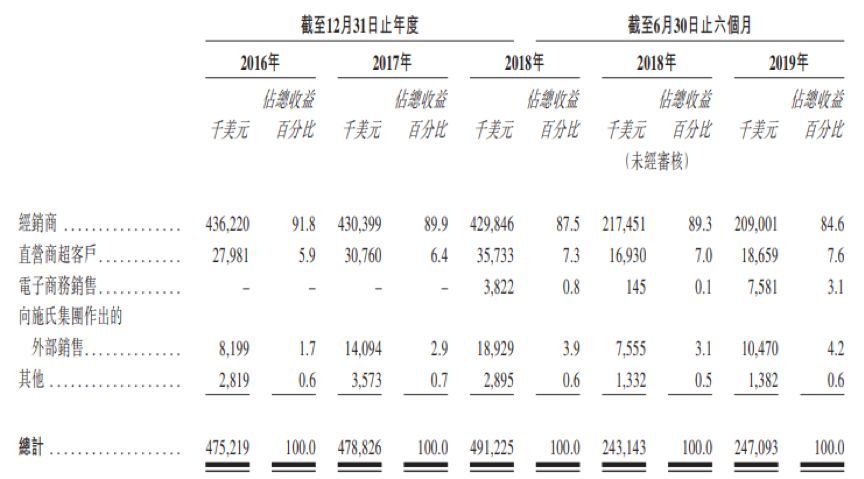 高负债、低毛利，50岁“上好佳”上市搁浅