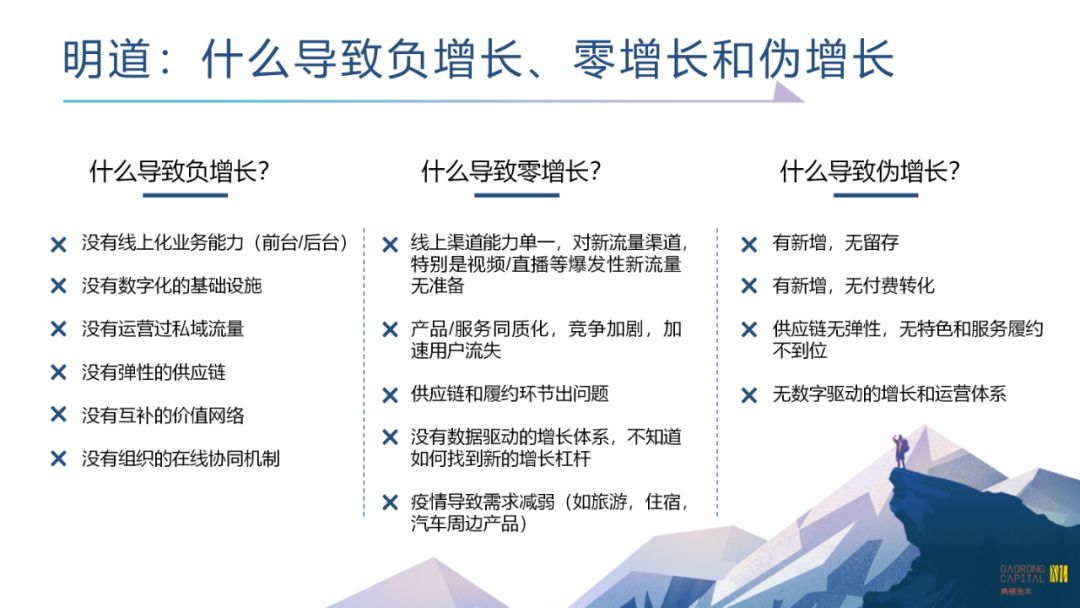 刘新华：疫情进入全球下半场，中国创业公司如何抓住反脆弱的增长契机