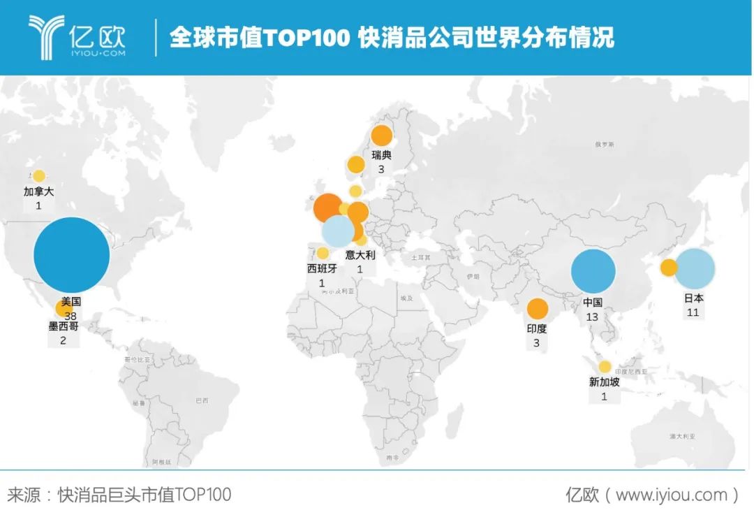 全球快消品市值TOP100：雀巢登顶，贵州茅台进入前五