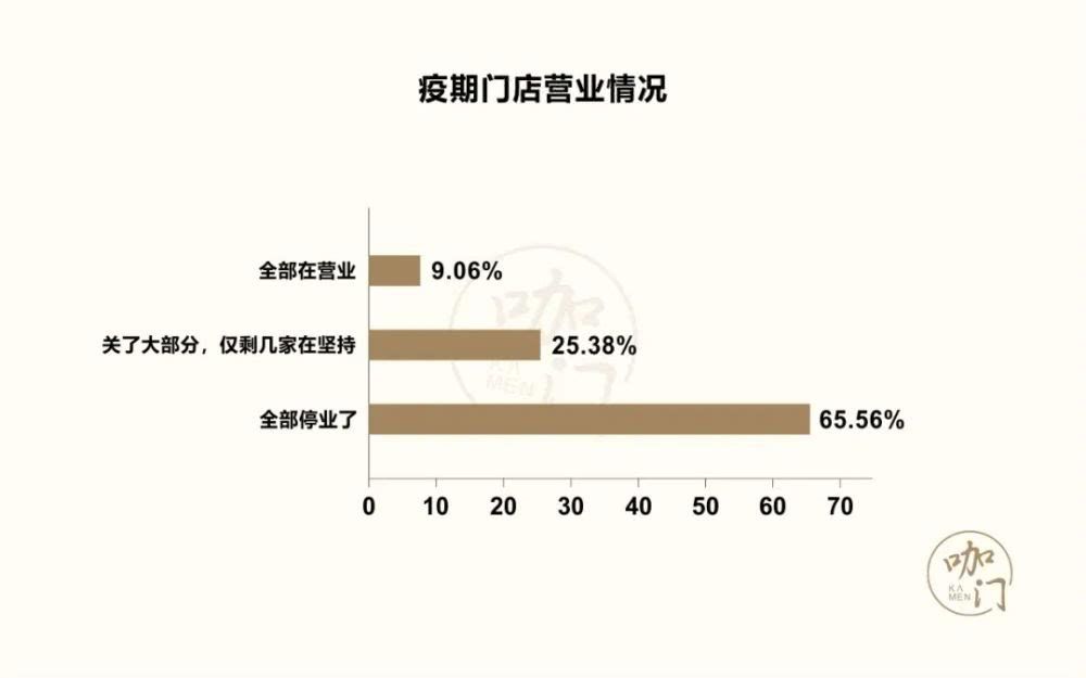 Xi Cha has received Gaocheng investment again. After the valuation soared by 80%, the situation of new tea drinking rivers and lakes will be upgraded again