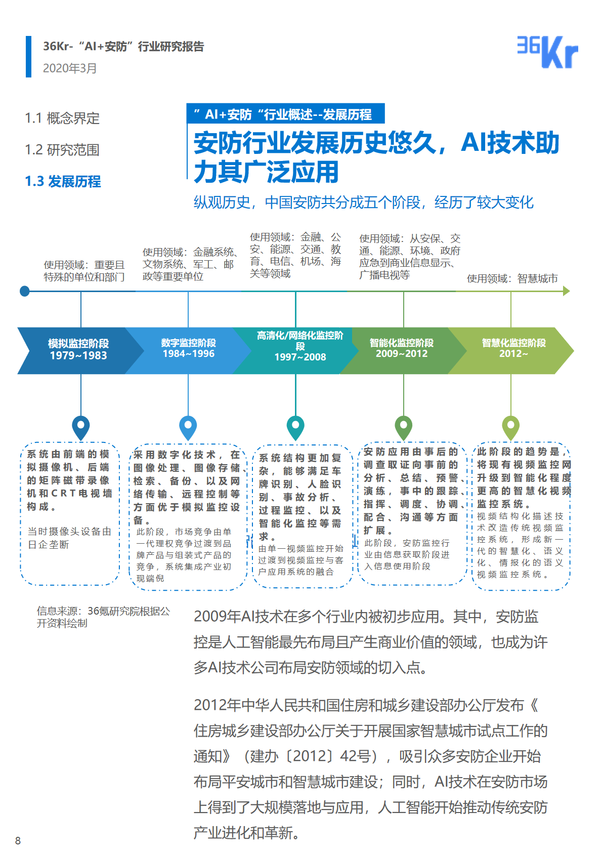 36氪研究院 | 2020年中国“AI+安防”行业研究报告