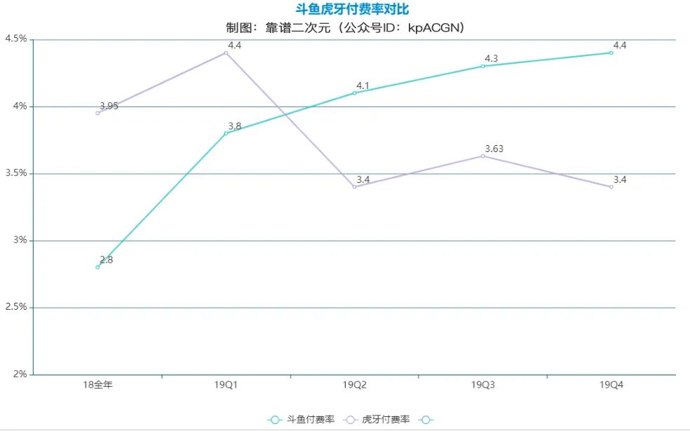 游戏直播，童话落幕