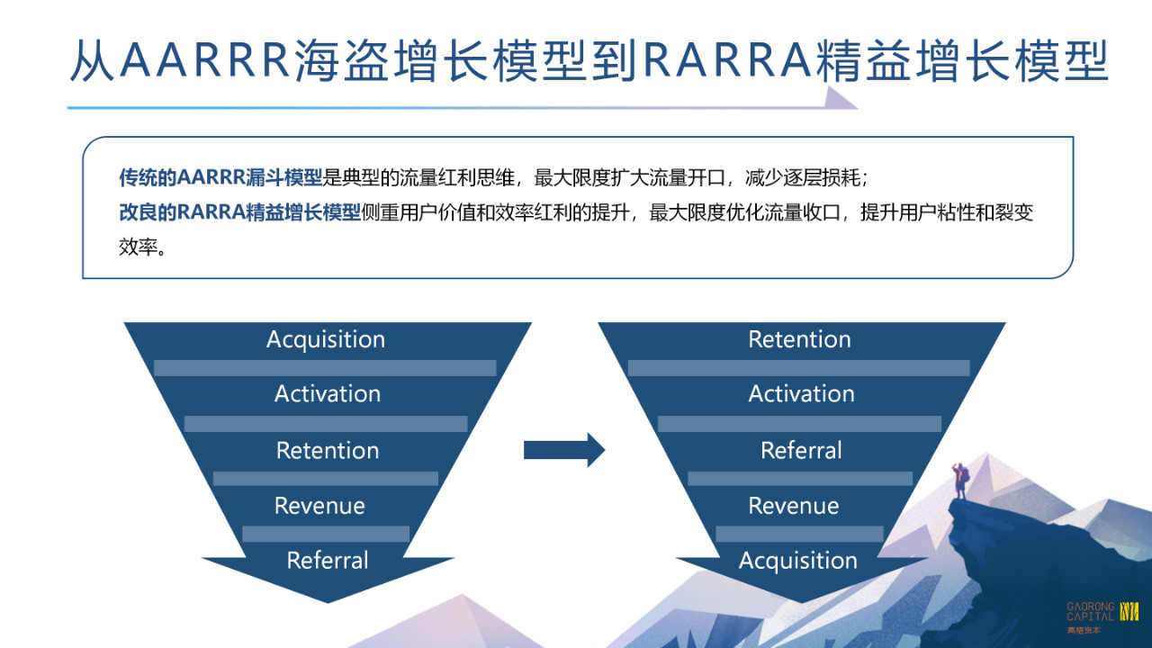 刘新华：疫情进入全球下半场，中国创业公司如何抓住反脆弱的增长契机