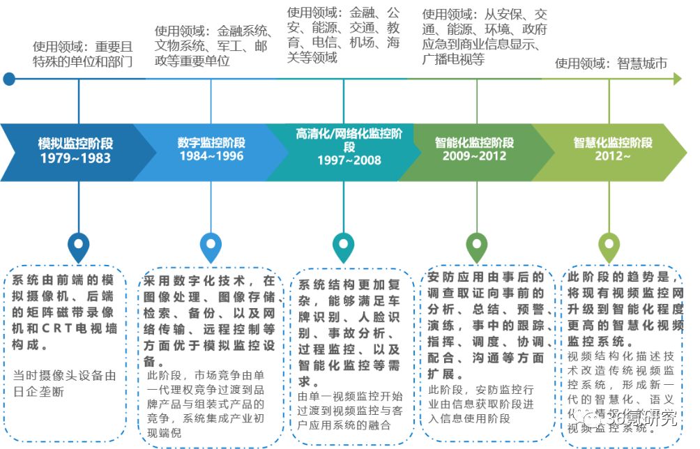 36氪研究院 | 2020年中国“AI+安防”行业研究报告