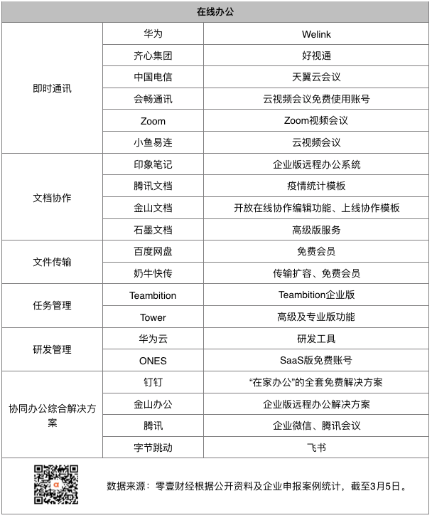全球在線學(xué)習(xí)平臺(tái)發(fā)展現(xiàn)狀報(bào)告：聯(lián)合國(guó)推薦59家平臺(tái)，中國(guó)6家入選