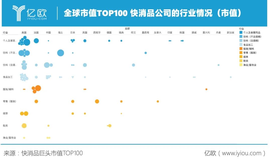 全球快消品市值TOP100：雀巢登顶，贵州茅台进入前五